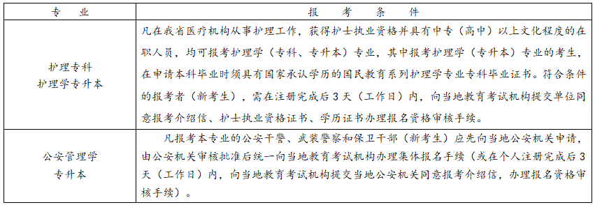 浙江省2025年10月高等教育自學(xué)考試報(bào)考簡(jiǎn)章