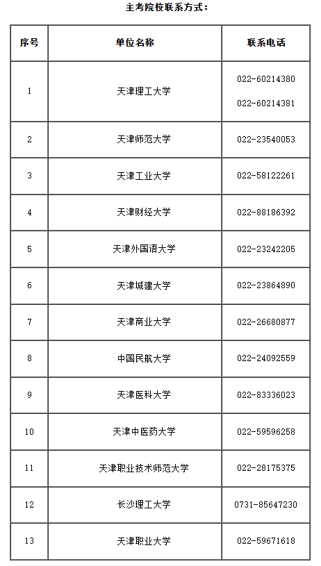 2025年上半年天津市高等教育自學(xué)考試畢業(yè)申請通知