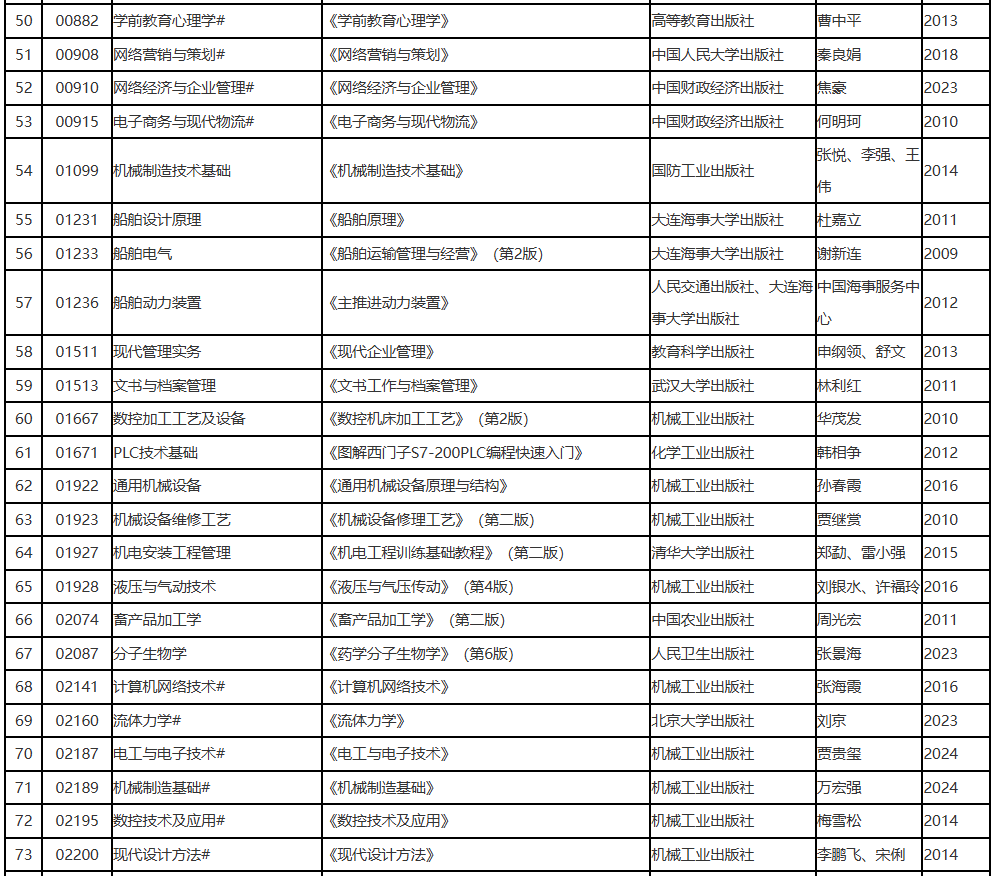 遼寧省2025年10月高等教育自學(xué)考試理論課考試教材信息表 遼寧省2025年10月高等教育自學(xué)考試理論課考試教材信息表