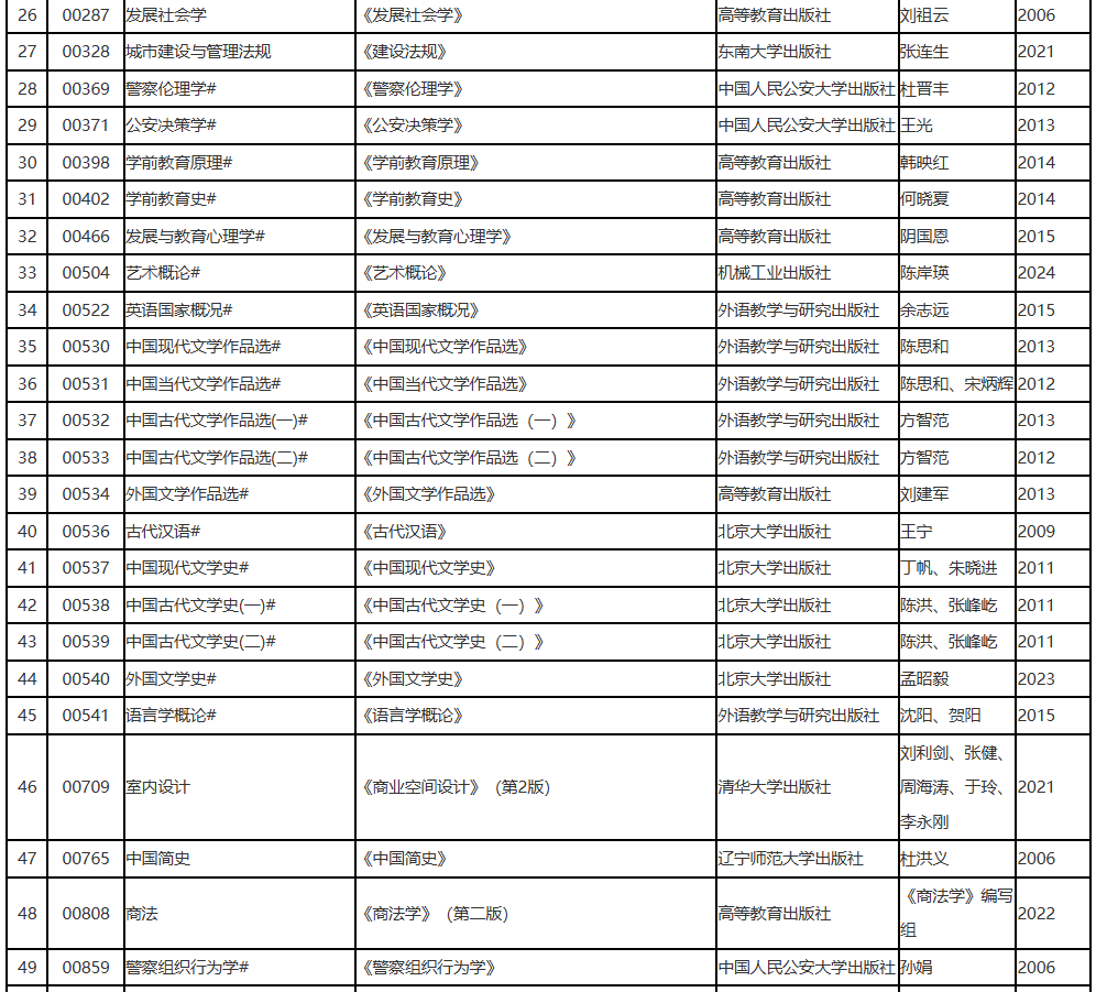 遼寧省2025年10月高等教育自學(xué)考試理論課考試教材信息表 遼寧省2025年10月高等教育自學(xué)考試理論課考試教材信息表