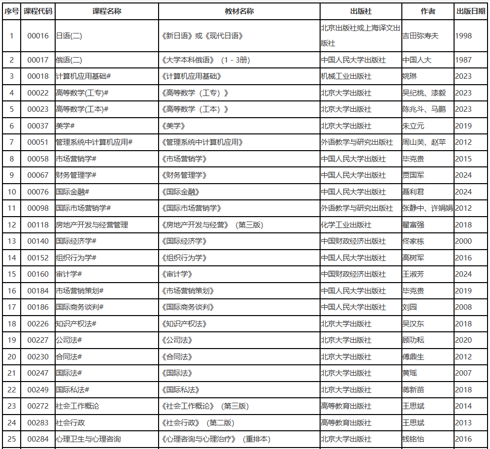 遼寧省2025年10月高等教育自學(xué)考試理論課考試教材信息表 遼寧省2025年10月高等教育自學(xué)考試理論課考試教材信息表