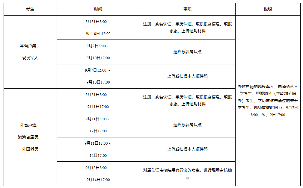 湖南省教育考試院:關(guān)于做好2025年我省成人高等學(xué)校招生考試報(bào)名工作的通知 湖南省教育考試院:關(guān)于做好2025年我省成人高等學(xué)校招生考試報(bào)名工作的通知
