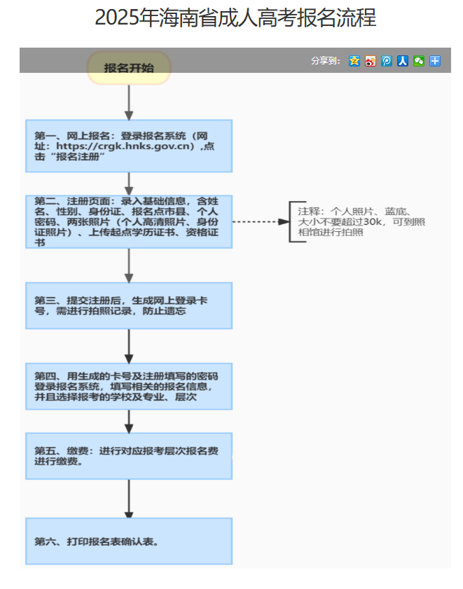 海南省2025年成人高等學(xué)校招生全國統(tǒng)一考試報(bào)名公告