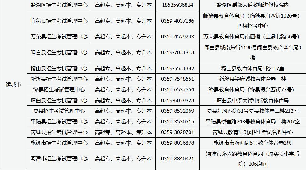 山西省2025年成人高考現(xiàn)場(chǎng)審核點(diǎn)信息 山西省2025年成人高考現(xiàn)場(chǎng)審核點(diǎn)信息