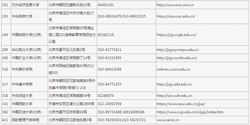 2025年在京招生成人高校代碼、地址、聯(lián)系電話及網(wǎng)址