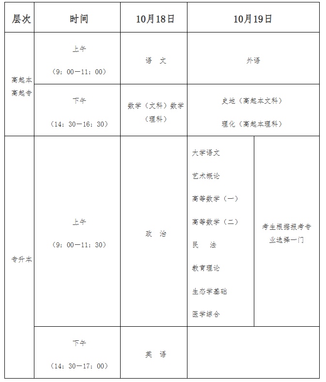 海南省2025年成人高等學(xué)校招生全國統(tǒng)一考試報(bào)名公告