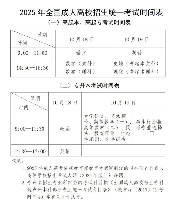 貴州省2025年成人高?？荚囌猩鷪?bào)名工作即將開(kāi)始