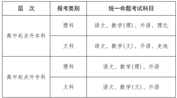 2025年江西省成人高等學(xué)校招生工作規(guī)定