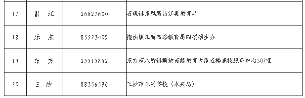 海南省2025年成人高等學(xué)校招生全國統(tǒng)一考試報(bào)名公告