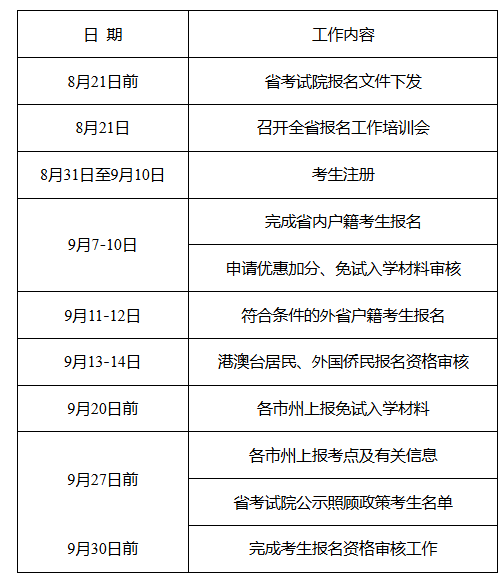 湖南省教育考試院:關(guān)于做好2025年我省成人高等學(xué)校招生考試報(bào)名工作的通知 湖南省教育考試院:關(guān)于做好2025年我省成人高等學(xué)校招生考試報(bào)名工作的通知