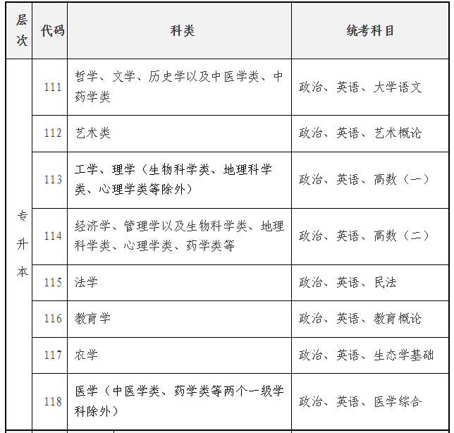 海南省2025年成人高等學(xué)校招生全國統(tǒng)一考試報(bào)名公告