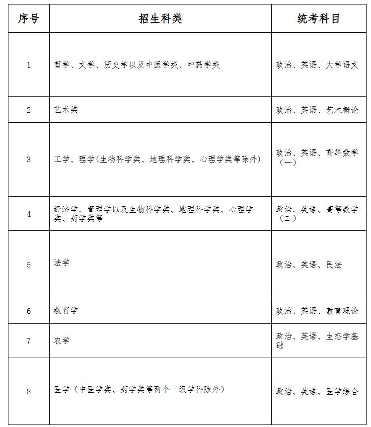 2025年河北省成人高考常見問題解答