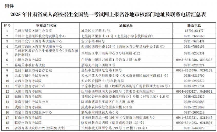 2025年甘肅省成人高校招生全國統(tǒng)一考試網(wǎng)上報(bào)名公告 2025年甘肅省成人高校招生全國統(tǒng)一考試網(wǎng)上報(bào)名公告