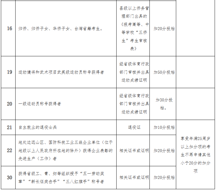 海南省2025年成人高等學(xué)校招生全國統(tǒng)一考試報(bào)名公告