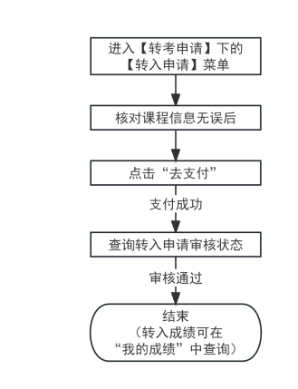 2025年下半年天津市高等教育自學(xué)考試省際轉(zhuǎn)考申請(qǐng)通知