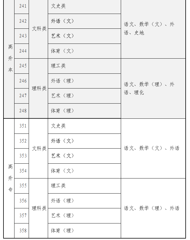海南省2025年成人高等學(xué)校招生全國統(tǒng)一考試報(bào)名公告