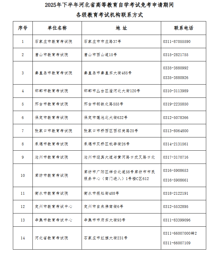 2025年下半年河北省高等教育自學(xué)考試免考申請(qǐng)公告