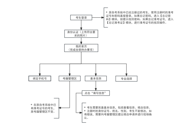 2025年下半年天津市高等教育自學(xué)考試省際轉(zhuǎn)考申請(qǐng)通知