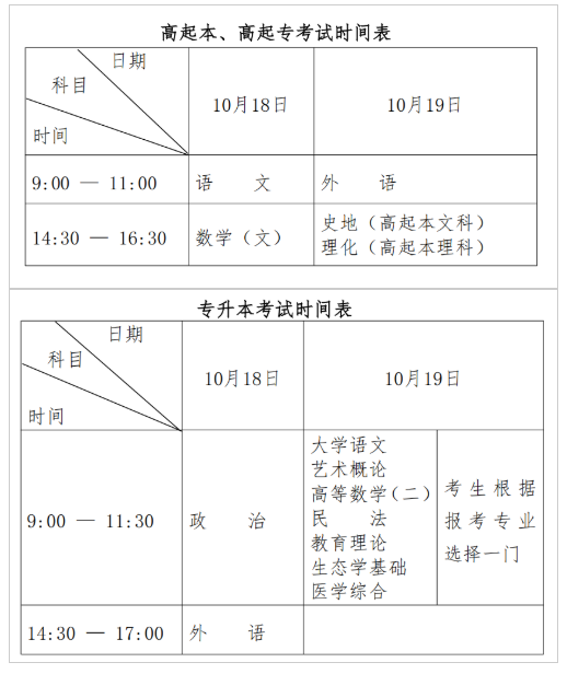 黑龍江省2025年全國(guó)成人高等學(xué)校招生統(tǒng)一考試報(bào)考公告
