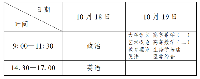 遼寧省2025年成人高校招生簡(jiǎn)章