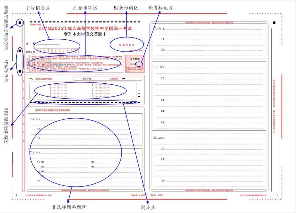 山西省2025年成人高考網(wǎng)上評卷考生答題注意事項 山西省2025年成人高考網(wǎng)上評卷考生答題注意事項