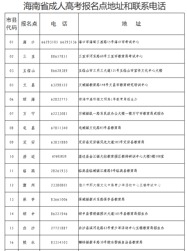 海南省2025年成人高等學(xué)校招生全國統(tǒng)一考試報(bào)名公告