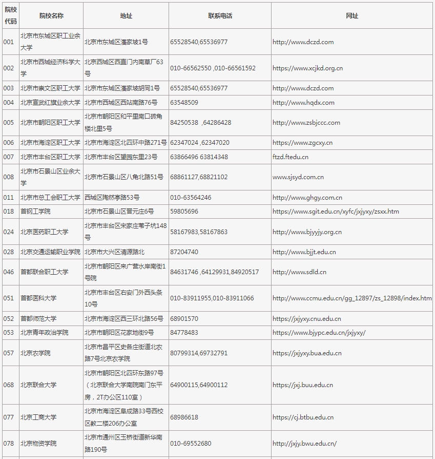 2025年在京招生成人高校代碼、地址、聯(lián)系電話及網(wǎng)址