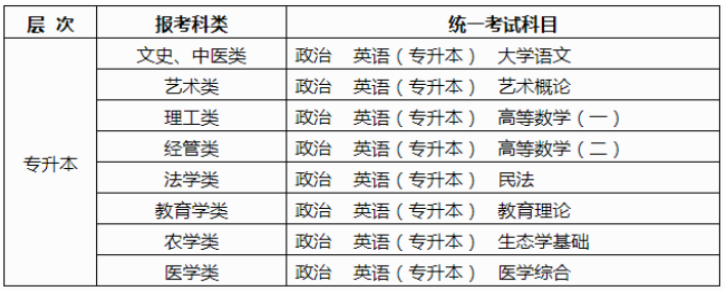 廣西2025年成人高考報名辦法