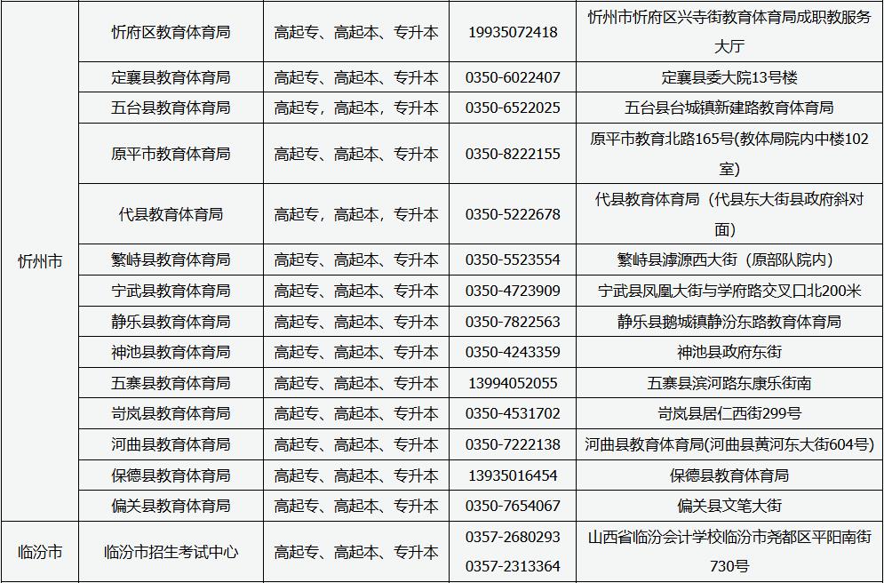 山西省2025年成人高考現(xiàn)場(chǎng)審核點(diǎn)信息 山西省2025年成人高考現(xiàn)場(chǎng)審核點(diǎn)信息