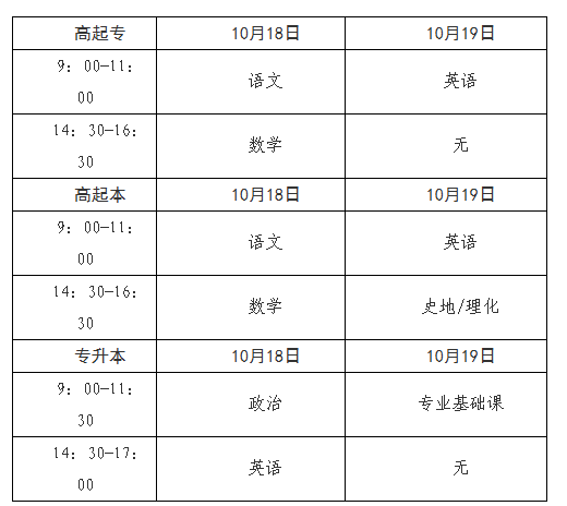 2025年青海省成人高考報名及現(xiàn)場確認(rèn)通告 2025年青海省成人高考報名及現(xiàn)場確認(rèn)通告