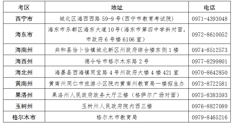 2025年10月青海省自考準(zhǔn)考證打印時(shí)間：10月20日15：00起