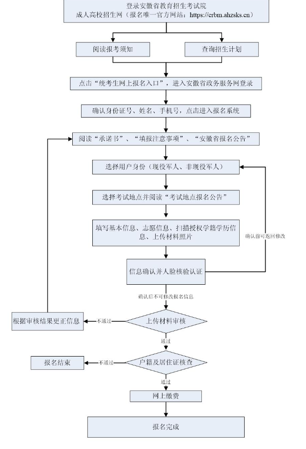 2025年安徽省成人高校招生考試報(bào)名公告 2025年安徽省成人高校招生考試報(bào)名公告