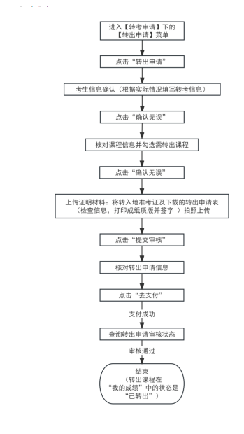 2025年下半年天津市高等教育自學(xué)考試省際轉(zhuǎn)考申請(qǐng)通知