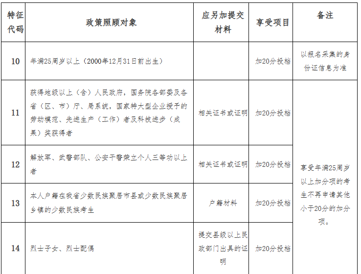 海南省2025年成人高等學(xué)校招生全國統(tǒng)一考試報(bào)名公告