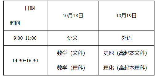 湖南省教育考試院:關(guān)于做好2025年我省成人高等學(xué)校招生考試報(bào)名工作的通知 湖南省教育考試院:關(guān)于做好2025年我省成人高等學(xué)校招生考試報(bào)名工作的通知