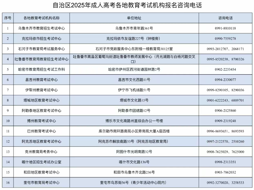 新疆教育考試院:自治區(qū)2025年成人高考網(wǎng)上報(bào)名將于9月10日至17日進(jìn)行 新疆教育考試院:自治區(qū)2025年成人高考網(wǎng)上報(bào)名將于9月10日至17日進(jìn)行
