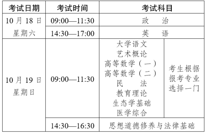 2025年云南省成人高校和成人中專招生考試報(bào)名通告 2025年云南省成人高校和成人中專招生考試報(bào)名通告