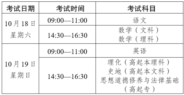 2025年云南省成人高校和成人中專招生考試報(bào)名通告 2025年云南省成人高校和成人中專招生考試報(bào)名通告