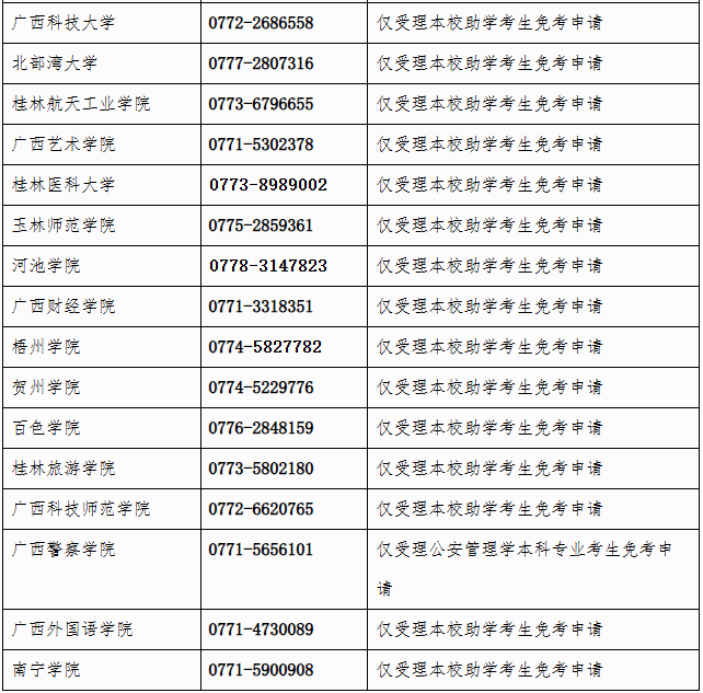 廣西招生考試院：自治區(qū)招生考試院關(guān)于開放2025年下半年高等教育自學考試課程免考申請的公告