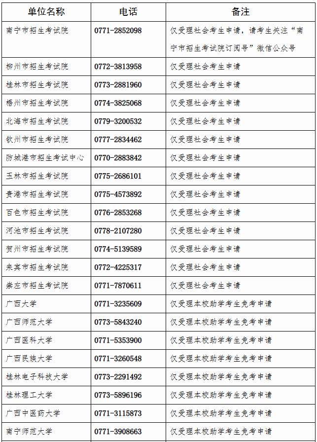 廣西招生考試院：自治區(qū)招生考試院關(guān)于開放2025年下半年高等教育自學考試課程免考申請的公告