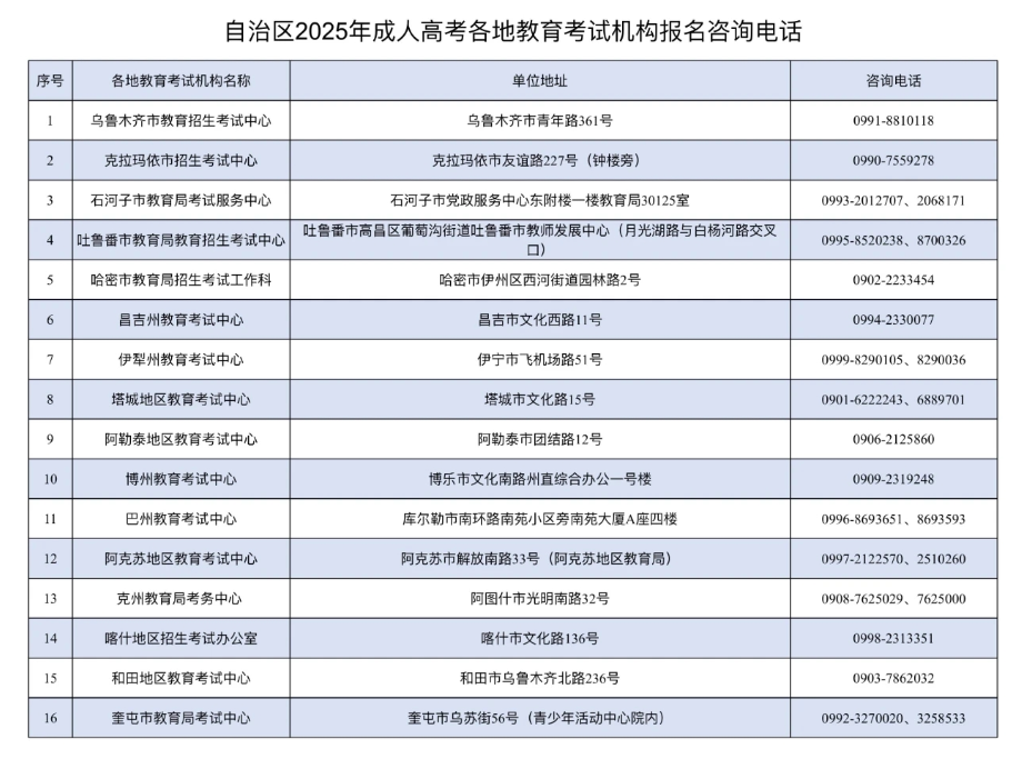 新疆教育考試院：關(guān)于延長(zhǎng)自治區(qū)2025年成人高考網(wǎng)上繳費(fèi)時(shí)間的公告