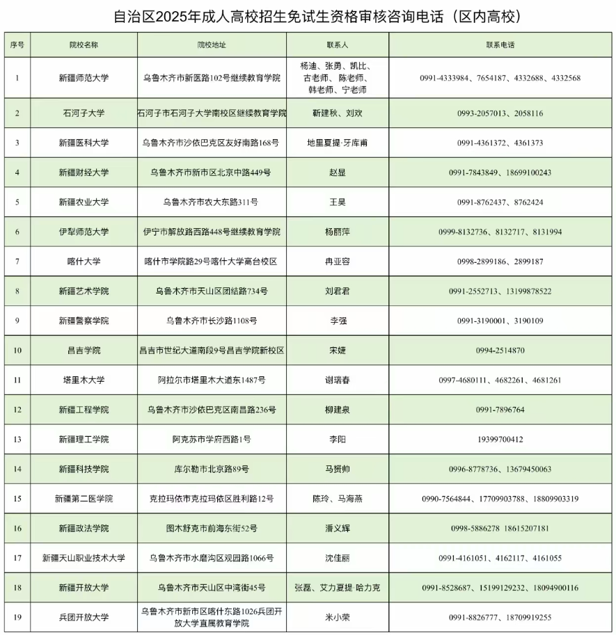 新疆教育考試院:自治區(qū)2025年成人高考網(wǎng)上報(bào)名將于9月10日至17日進(jìn)行 新疆教育考試院:自治區(qū)2025年成人高考網(wǎng)上報(bào)名將于9月10日至17日進(jìn)行