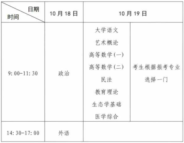 河南省2025年成人高等學(xué)校招生全國(guó)統(tǒng)一考試考生報(bào)名須知 河南省2025年成人高等學(xué)校招生全國(guó)統(tǒng)一考試考生報(bào)名須知
