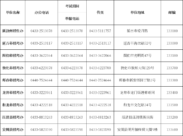 吉林省自考辦、自考院校聯(lián)系方式匯總-9