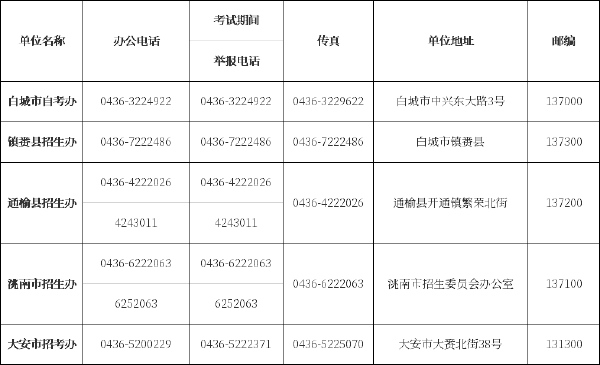 吉林省自考辦、自考院校聯(lián)系方式匯總-8