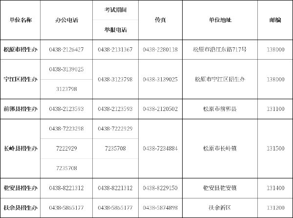 吉林省自考辦、自考院校聯(lián)系方式匯總-7