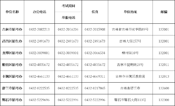 吉林省自考辦、自考院校聯(lián)系方式匯總-2