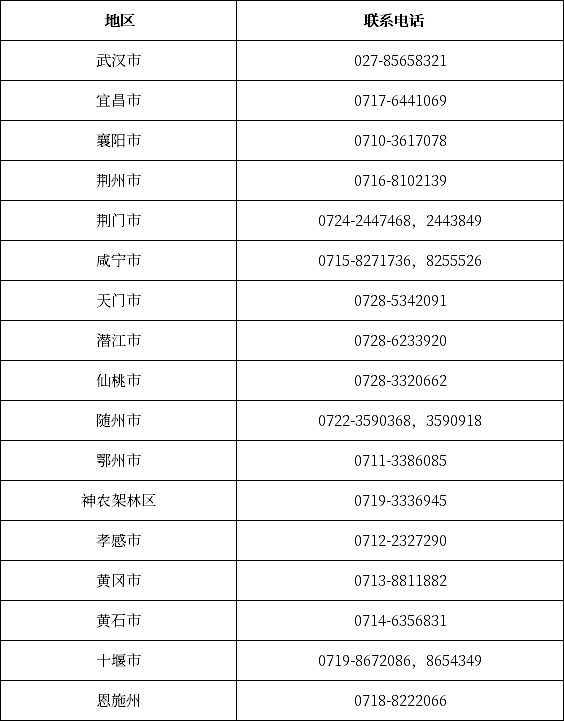 湖北省各市、州自考辦聯(lián)系方式一覽表-1