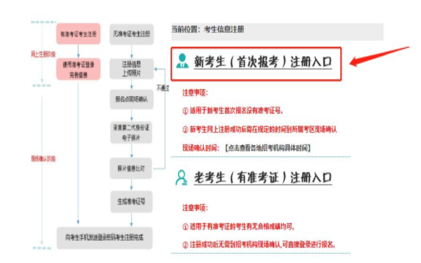 遼寧2022年自考本科報名詳細流程-1 遼寧2022年自考本科報名詳細流程-1