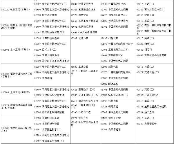 河南省2022年下半年考試時(shí)間安排-1 河南省2022年下半年考試時(shí)間安排-1